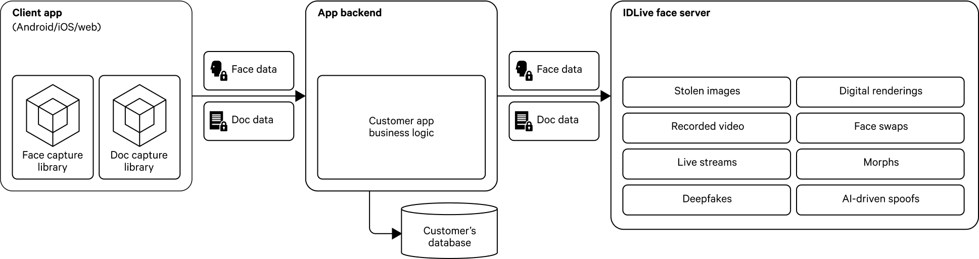 AI Presentation Attack Prevention Graphic