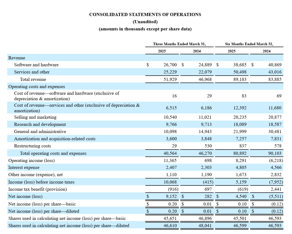 Mitek Q3 Earnings Results - Screenshot of Table 1