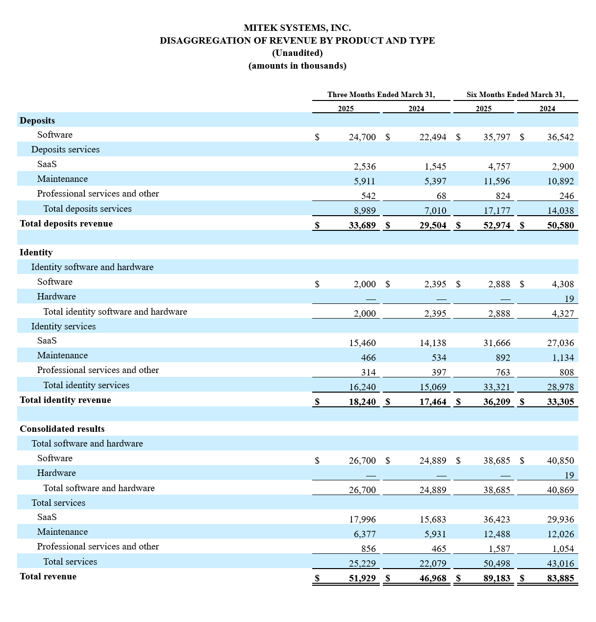 Mitek Q3 Earnings Results - Screenshot of Table 3