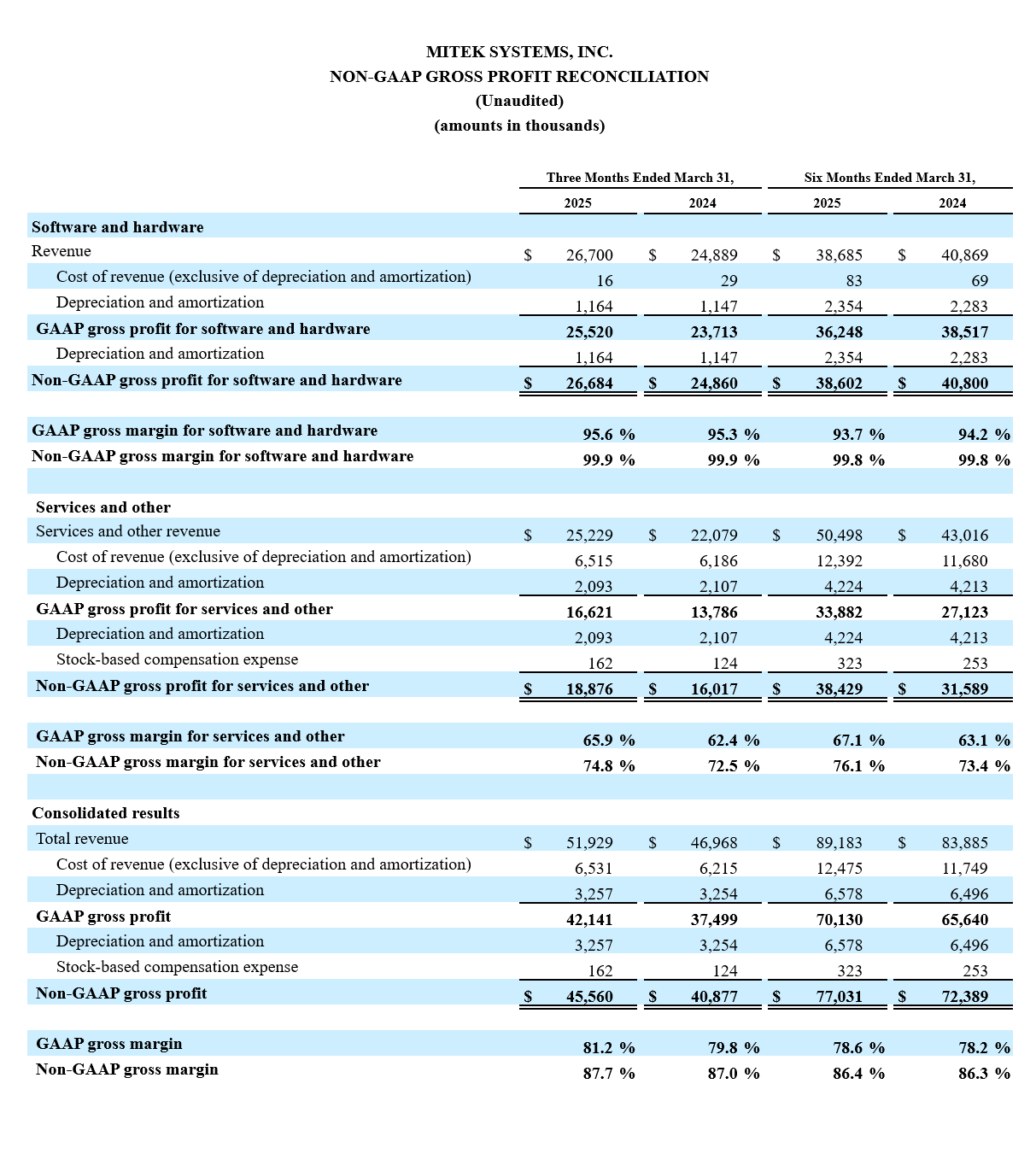 Mitek Q3 Earnings Results - Screenshot of Table 4