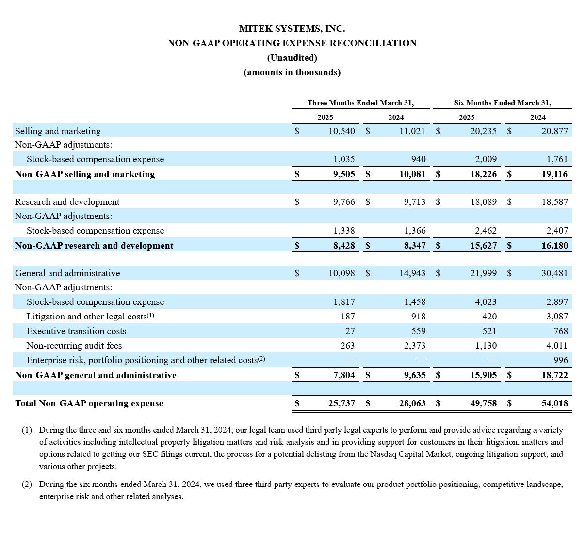 Mitek Q3 Earnings Results - Screenshot of Table 5