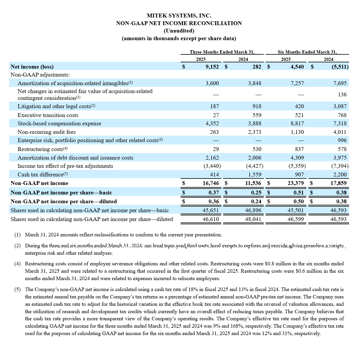 Mitek Q3 Earnings Results - Screenshot of Table 7