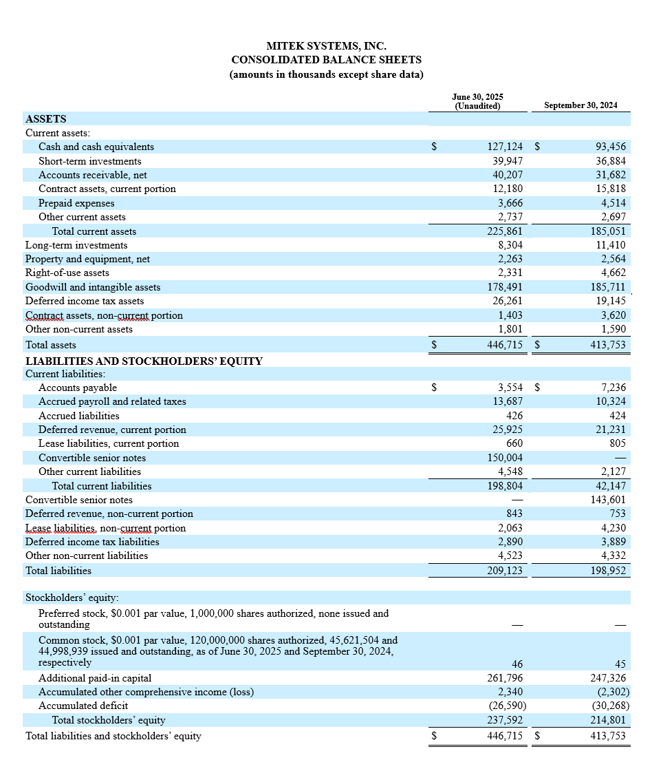 MItek Q3 - CONSOLIDATED BALANCE SHEETS