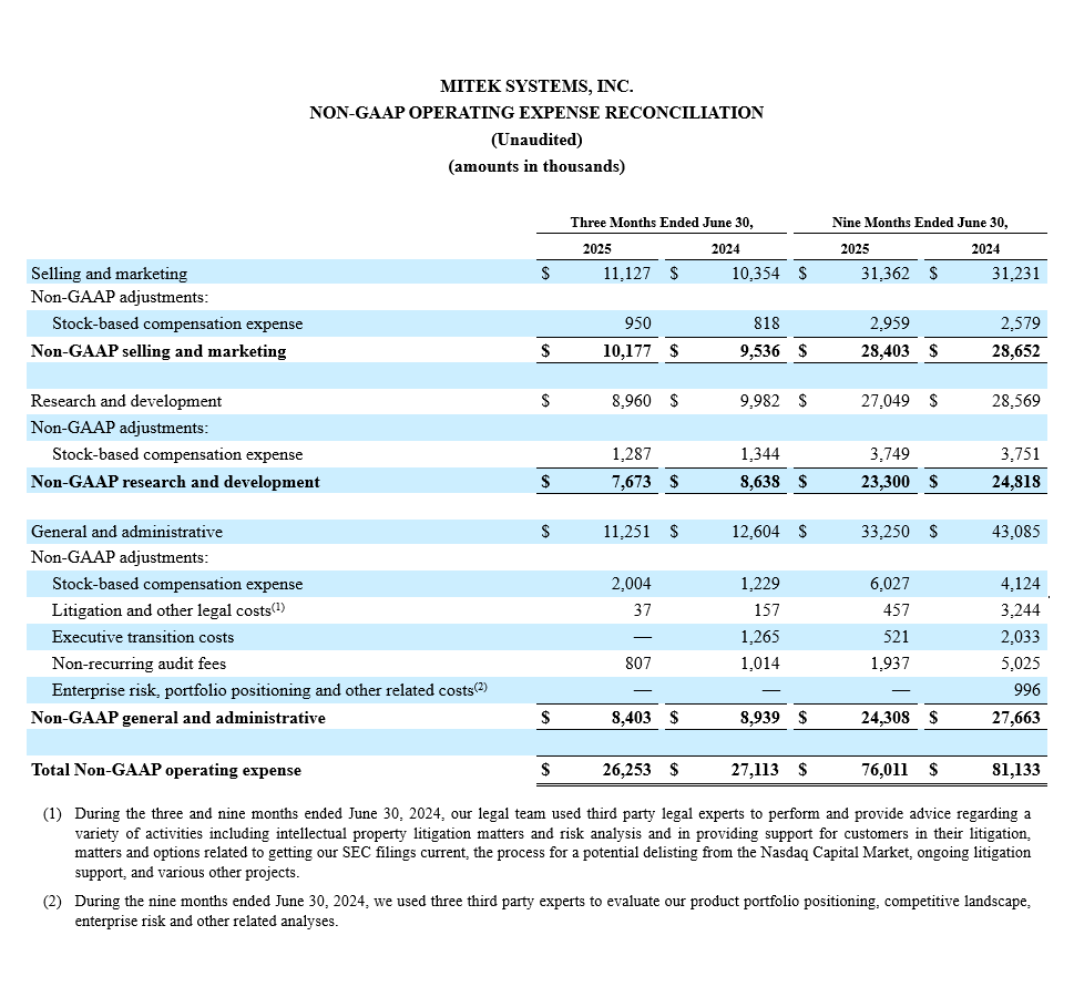 Mitek Q3 - NON-GAAP OPERATING EXPENSE RECONCILIATION