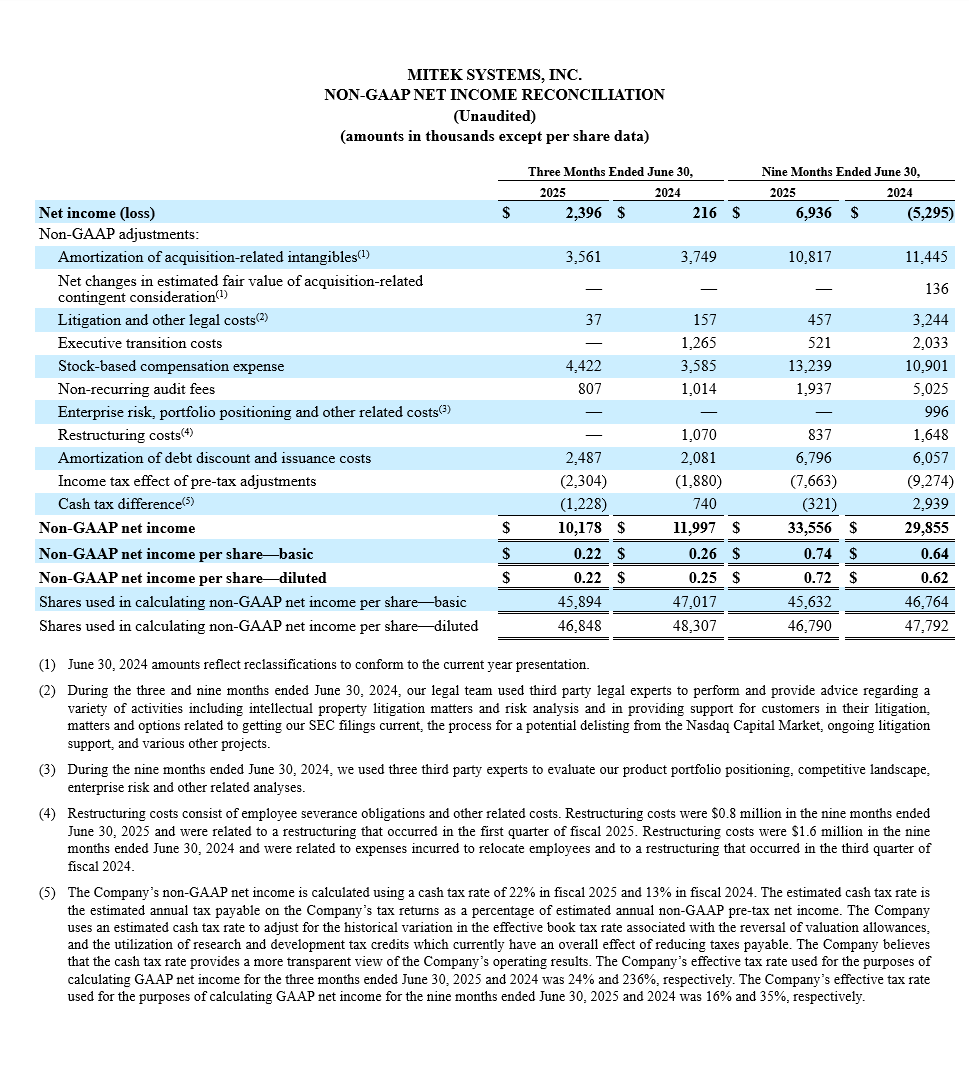Mitek Q3 - NON-GAAP NET INCOME RECONCILIATION