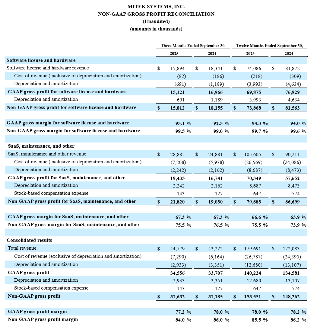 2025 Q4 Non-gaap Free Cash Flow Reconciliation