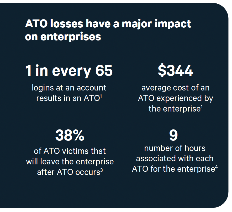 ATO Attack stats 2