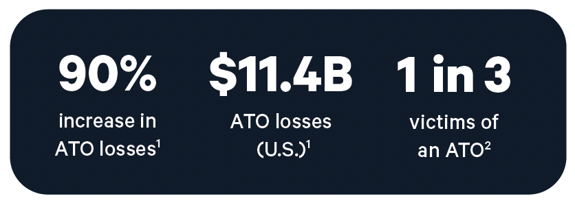 ATO Attack Stats