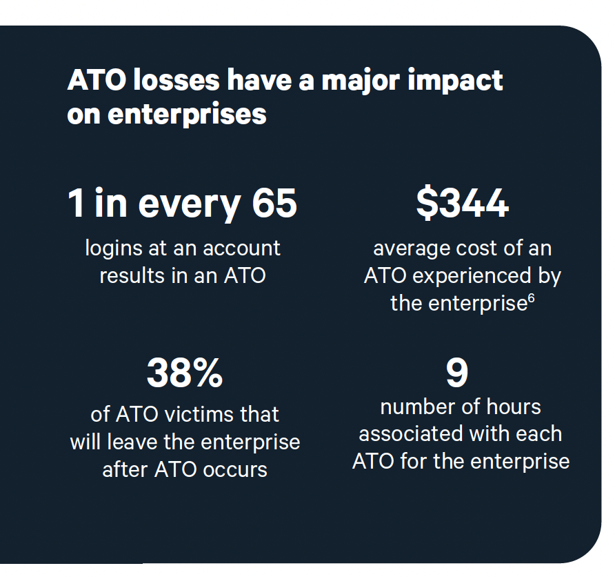 ATO Stats