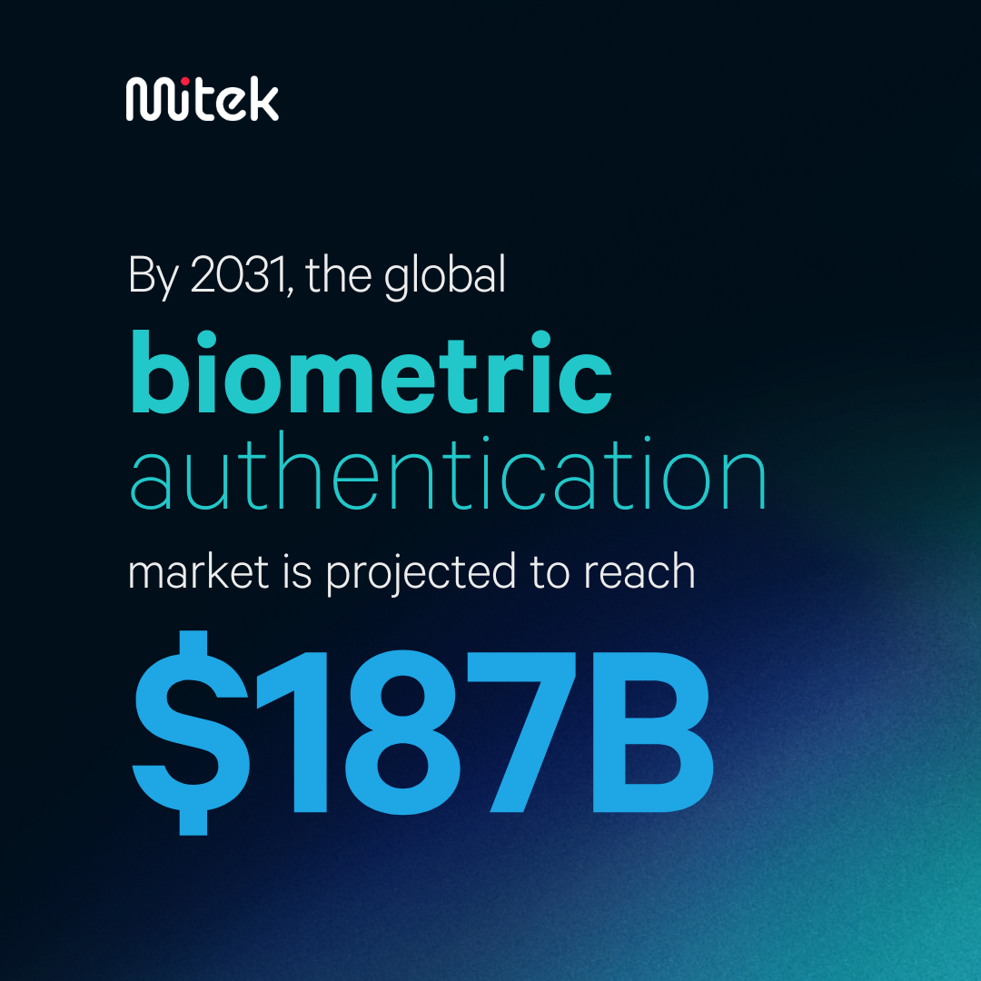 Biometric authentication by 2031