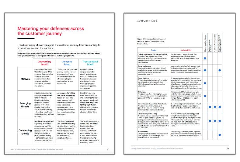 Fraud threats and mitigation strategies tables