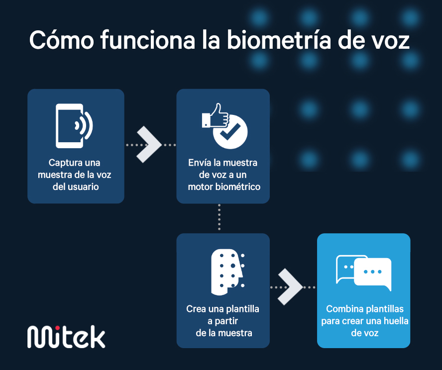 biometría de voz