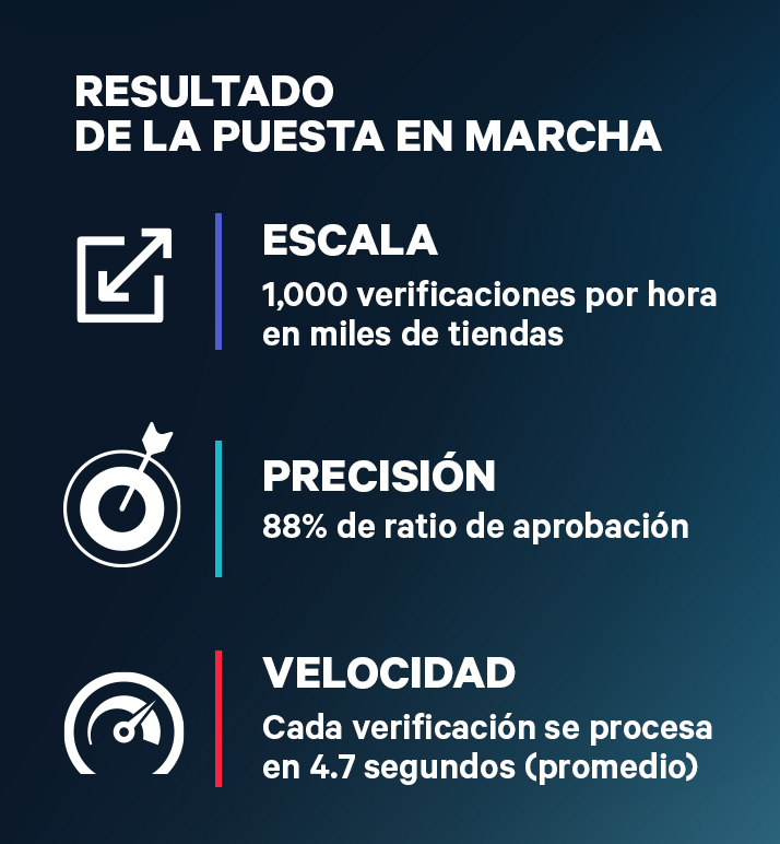 Omnichannel Telco list BP